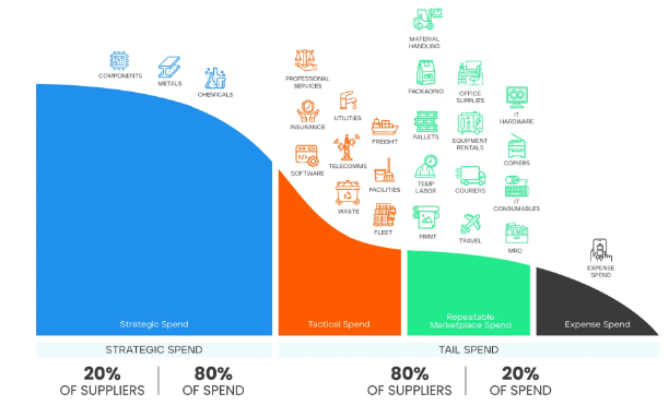procurement-spend analytics