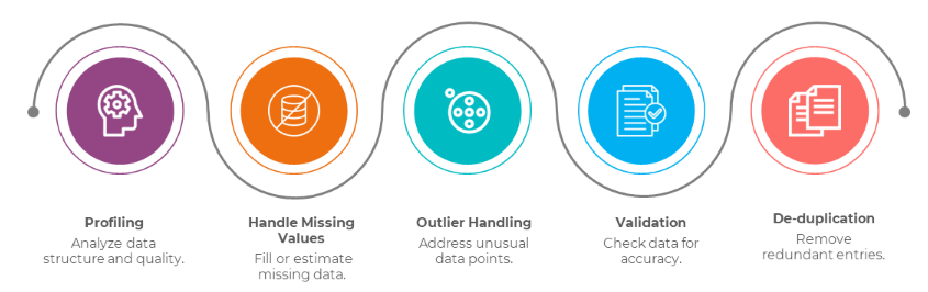 procurement-spend analytics