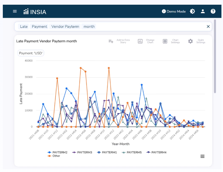 procurement-spend analytics