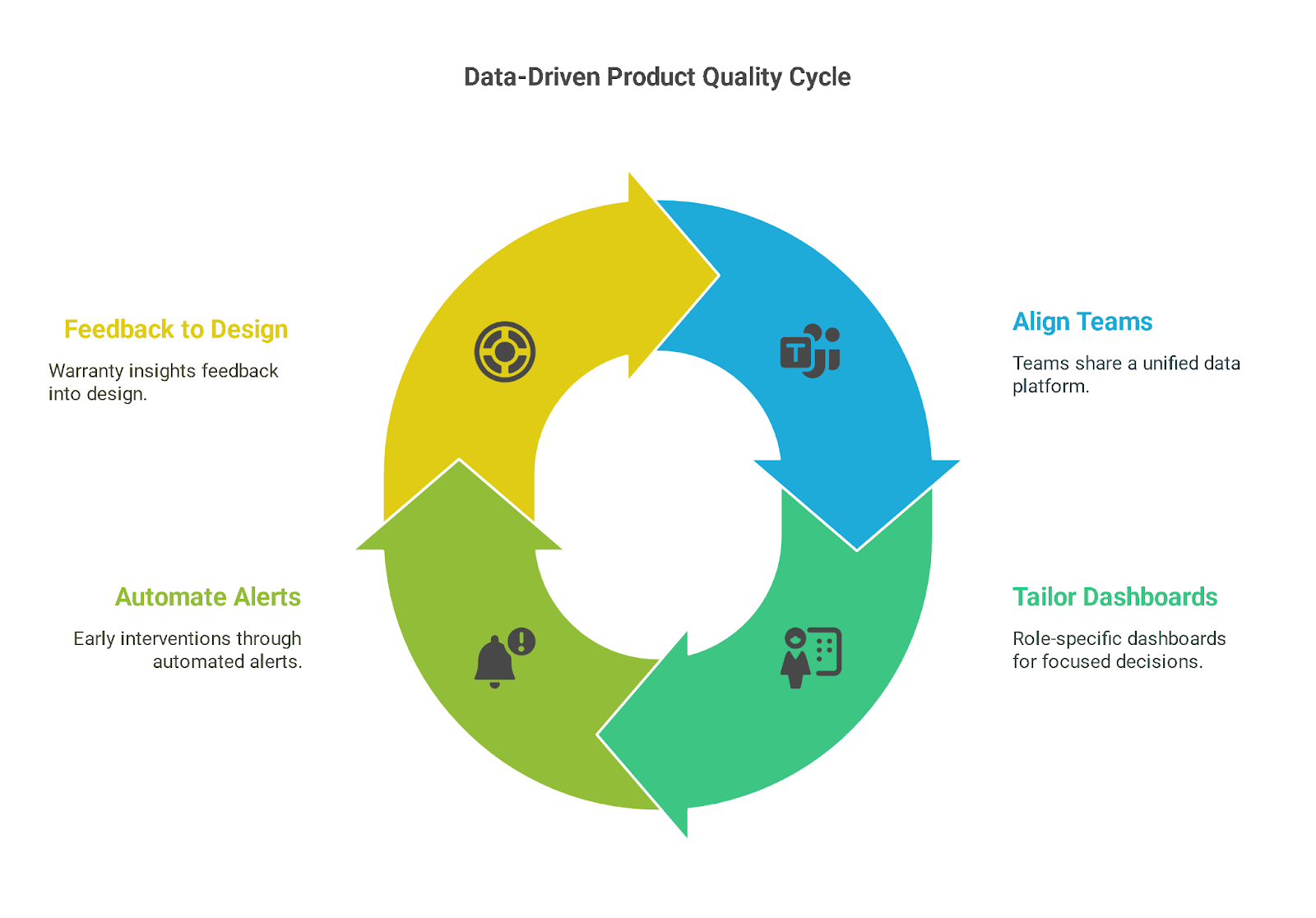 Building a Data-Driven Product Quality Process
