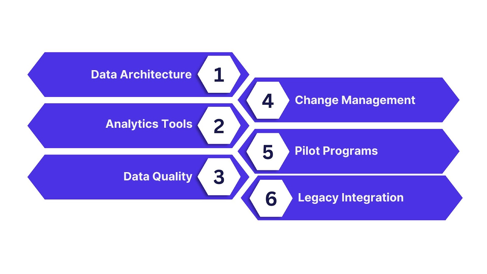 Implementation Strategies for FinTech Organizations
