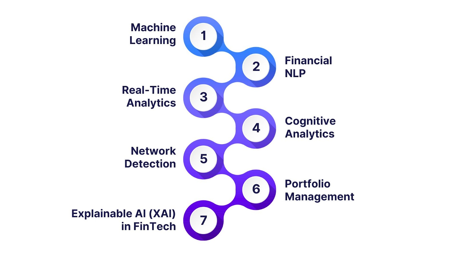 Advanced Analytical Techniques Powering FinTech Innovation